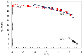 You might be trying to identify your passions so that you can find more happiness in life. Dft And Experimental Study On Adsorption Of Dyes On Activated Carbon Prepared From Apple Leaves Springerlink