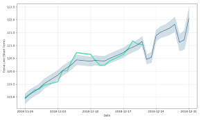 Us 10 Year Note Cbt Mar19 Price Tyh9 Forecast With Price