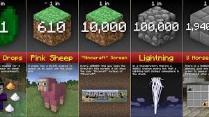 Minecraft Probability Comparison 2020 Youtube