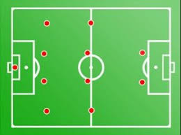 Maybe you would like to learn more about one of these? 15 Formasi Sepak Bola Lengkap Olahragapedia Com