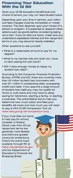Military Families Magazine By Ameriforce Media Military Education Saving For College Education