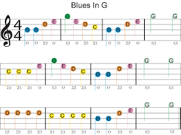 We did not find results for: Beginner Easy Song On Guitar Novocom Top