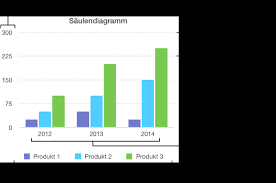 Anpassen Der Markierungen Und Beschriftungen Eines Diagramms Numbers Hilfe