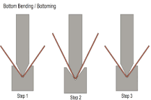 9 Useful Press Brake Tips And Tricks - ADH Machine Tool