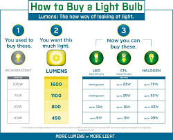 how to shop for light bulbs part 2 art studio lighting