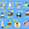Itulah contoh soal daily activities pilihan ganda beserta jawabannya yang dapat admin kumpulkan. 1