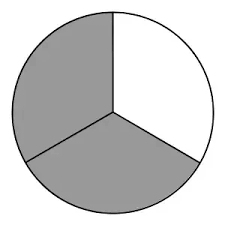 Я не шучу 1, 2, 3 серия. Fractions Why Do People Say 2 3 Of Americans Or 1 3 Of Americans Instead Of Just Saying 67 Of Americans Or 33 Of Americans Quora