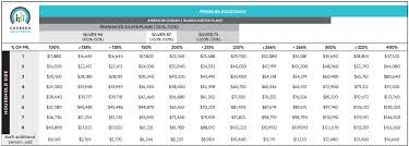 covered california fpl chart 2019