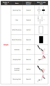 candle stick patterns