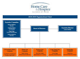 Organizational Chart Home Care Hospice Alliance Of Maine