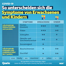 If patients with symptoms quickly. Das Passiert Bei Einer Coronainfektion Quarks De