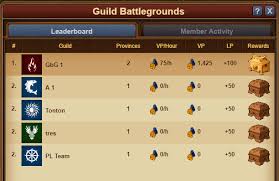 32 coureurs ont remporté au moins 10 étapes individuelles depuis 1903. Champs De Bataille Forge Of Empires Wiki Fr