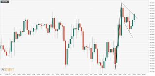 Usd Jpy Technical Analysis Probing The Upper Edge Of The