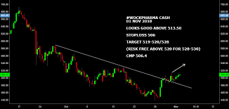 Wockpharma Cash Looks Good Abovev 513 5 Wockpharma