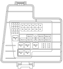 Im in need of a fuse box diagram for a 1999 go to the ford lincoln mercury website and enter you year, make, model of your vehicle. Lincoln Navigator Wiring Diagram From Fuse To Switch Lincoln Navigator Fuse Diagram General Wiring Diagram Relay Lock Relay Daytime Running Lamp Fog Lamp Relay Fuel Pump Relay Charging System Wiperwasher