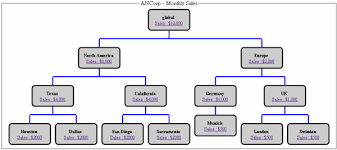 hierarchies in the organisation