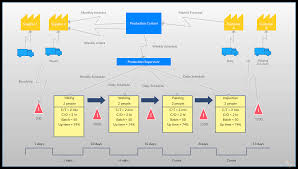 Value Stream Mapping Tutorial Value Stream Mapping Explained