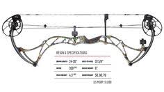 Arc Compound Bowtech Reign 6 Archerie Frere Loup Archerie Reign Armes