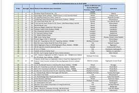 West Bengal Lockdown Complete List Of Covid 19 Containment Zones In Kolkata Howrah