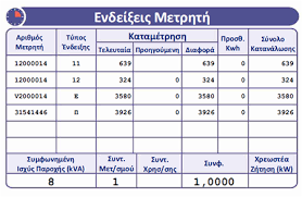 Check spelling or type a new query. Pws Ginetai O Sympshfismos Ths Katanaliskomenhs Energeias Me Thn Paragomenh Apo To F B Systhma Energeia Kai Pws Ypologizontai Oi Xrewseis Promh8eias Oi Ry8mizomenes Xrewseis Deh A E
