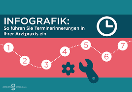 A) ⟨sich an etw., jmdn. Textvorschlage Fur Terminerinnerungen In Der Arztpraxis Gordon Seipold