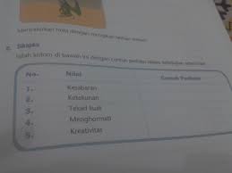 Soal Plbj Kelas 5 Dijawab Ya Soalnya 1 Kesabaran Contoh Perilakunya Apa 2 Katentuan 3tekad Kuat Brainly Co Id