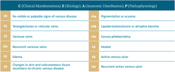 Image result for Lipodermatosclerosis