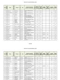 Luni, 26 iunie, până la ora 16:00, vor fi afișate rezultatele inițiale ale examenului de evaluare națională 2017, urmând contestațiile și notele finale. Rezultate Nominale Sibiu Evaluare Nationala 2013 Rumania