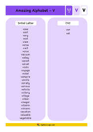 Full list of words from this list: Alphabet Resources Letter V Dyslexic Logic
