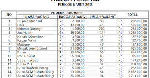 Jadwal pts dan ujian praktek e learning smp n 3 depok. Contoh Soal Ujian Praktek Tik Kelas 9 Dapatkan Contoh
