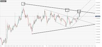 bitcoin intraday price analysis forex crunch