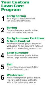 The op was talking about application of merit and my response was with that question in mind. Pin On Lawncare Tips