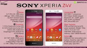 Quick Facts - Sony Xperia Z4v