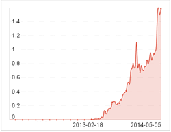 Expired Domains Kaufen Expireddomains De