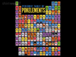 Under The Table And Catching Periodic Table Pokemon Master Shirt Woot