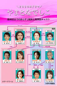 リメンバーTVドラマ「やまとなでしこ」 | 春夏秋冬✦浪漫百景