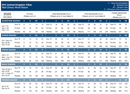 2020 dvc point charts resalesdvc