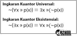 Maybe you would like to learn more about one of these? Pernyataan Berkuantor Universal Eksistensial Idschool