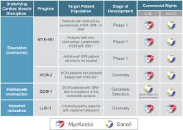 Progressive Insurance Loyalty Rewards Chart