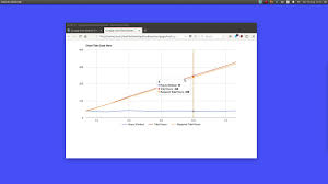 google line chart demo