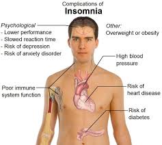 Sleep Disorders Are They Service Connectable Hill Ponton P A