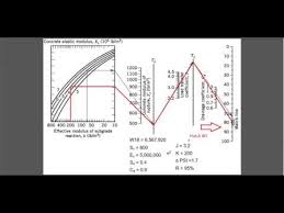 Design Of Rigid Pavement Using Aashto Method