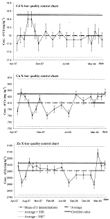 x bar quality control charts for cd cu and zn download