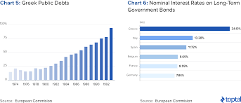 The Greek Debt Crisis Explained Toptal