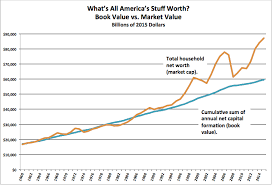 Asymptosis Whats All Our Stuff Worth Tobins Q For America