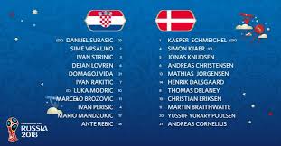 Luogo di incontro che sembra eccitante è parken. CroaÈ›ia Danemarca La Campionatul Mondial De Fotbal Rusia 2018 Libertatea