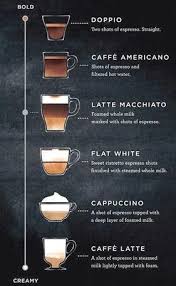 Pin Di Coffee Lover