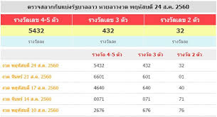 Aug 16, 2021 · ดูเลขเด็ดแม่นๆ หวยไทยรัฐ 16/8/2564 งวดนี้ออกอะไรบ้าง มาใหม่ พร้อมวิธีนำไปเสี่ยงโชค วิธีจับคู่ ติดตามเลขดัง แจกฟรีพร้อมวิเคราะห์ผลงวดนี้ออนไลน์. à¸œà¸¥à¸«à¸§à¸¢à¸¥à¸²à¸§ à¹€à¸¥ à¸™à¸«à¸§à¸¢à¸¥à¸²à¸§à¹ƒà¸« à¸£à¸§à¸¢ à¸œà¸¥à¸«à¸§à¸¢à¸®à¸²à¸™à¸­à¸¢ 2017