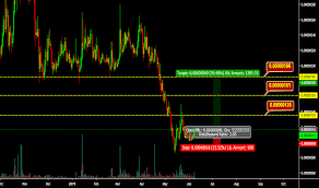 Lendingclub Tradingview