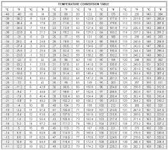 Performance Calculations Long Ca